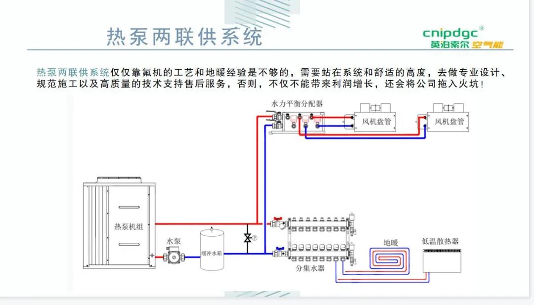 空氣能熱泵