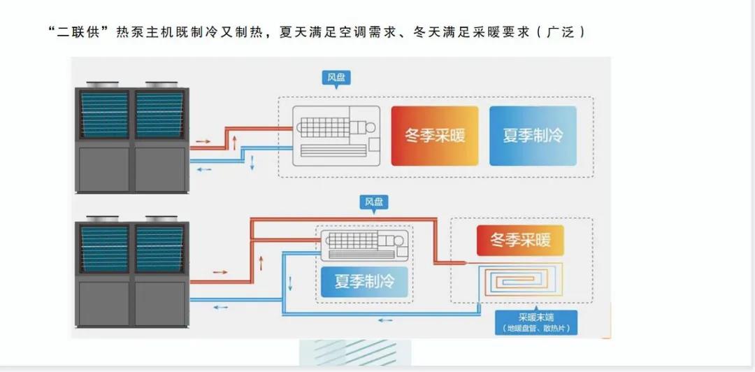 空氣能熱泵