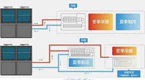 空氣能熱泵迎來北方使用旺季?。?！