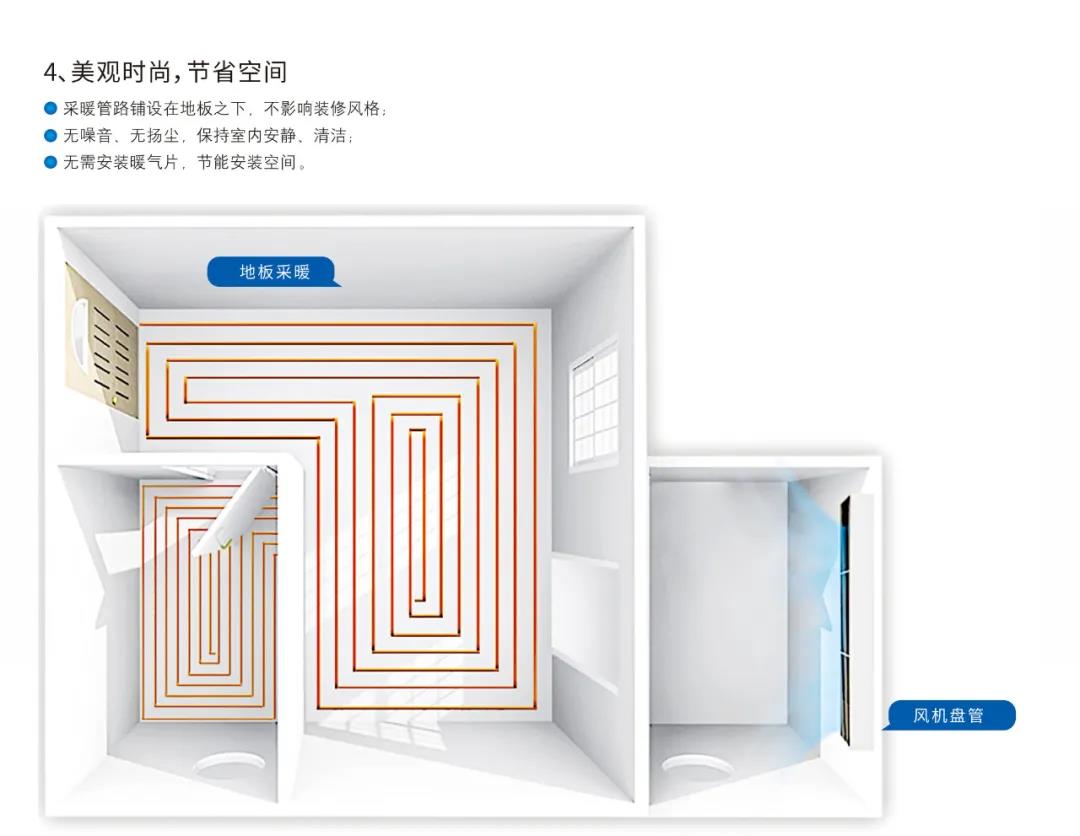 空氣能采暖
