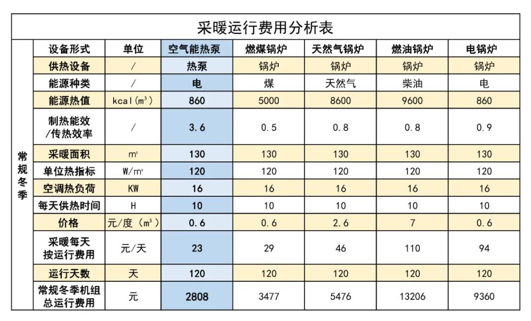 空氣能采暖