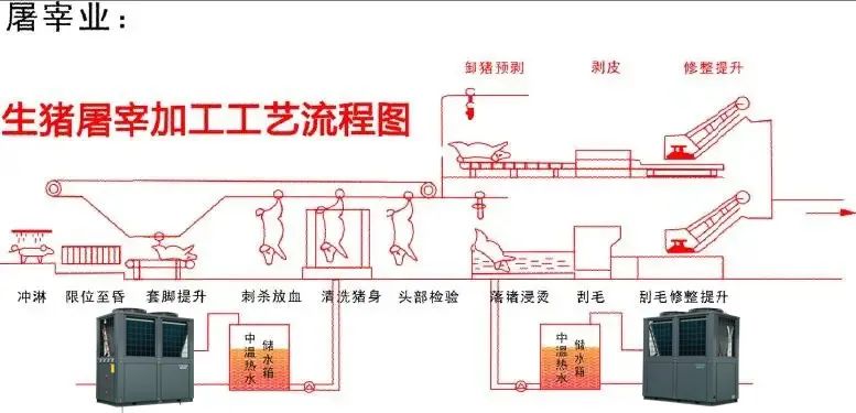 空氣能熱泵