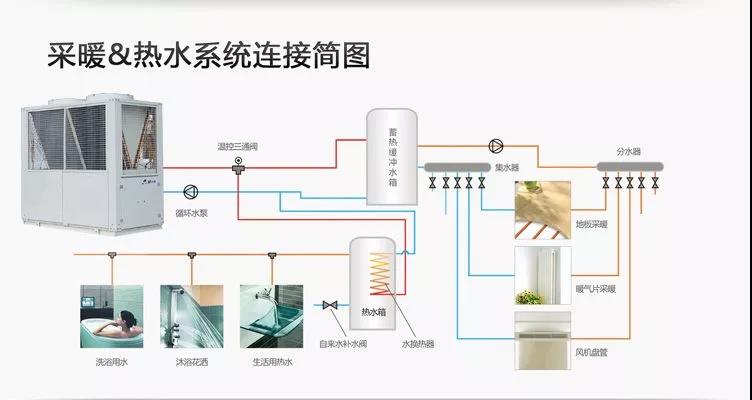 空氣源熱泵連接示意圖