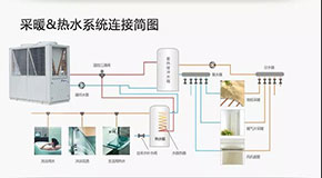 空氣能熱泵采暖系統(tǒng)八大注意事項