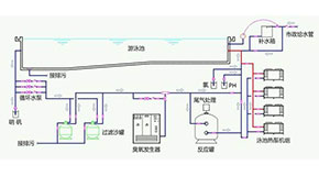空氣能泳池熱泵機組