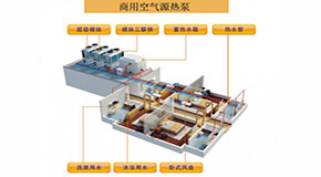 商用空氣源熱泵和家用的區(qū)別你了解嗎？