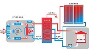 空氣能熱水器的最高溫度是多少？