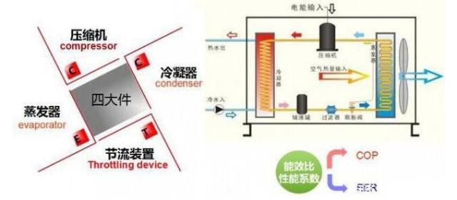 空氣能熱風機和空調(diào)哪個更節(jié)能，哪個更省錢？