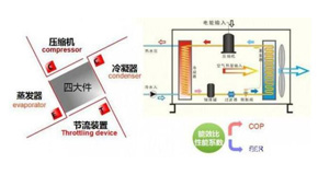 空氣能熱風(fēng)機和空調(diào)哪個更節(jié)能，哪個更省錢？