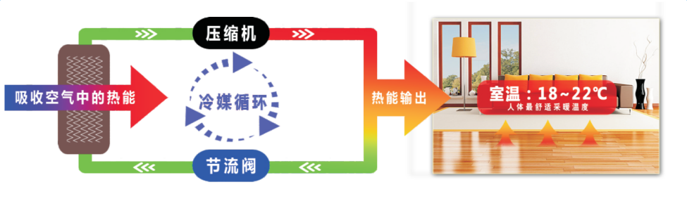 業(yè)主裝修的難題：氟空調(diào)和水系統(tǒng)“地暖+空調(diào)”哪個(gè)更好？